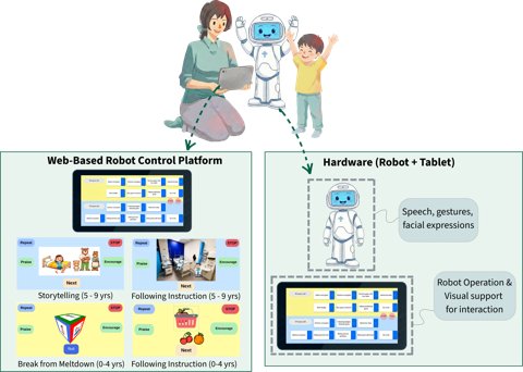 Robot-assisted therapy system overview