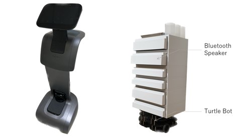 Robot team used in the hierarchy study